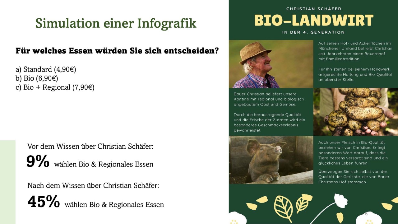 Abbildung: Projektteam Auf dem Bild ist eine Folie aus der Abschlusspräsentation des Studierendenteams zu sehen. Es ist der Satz darauf zu lesen:
