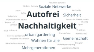 verschiedene Begriffe in unterschiedlicher Größe sind zu sehen