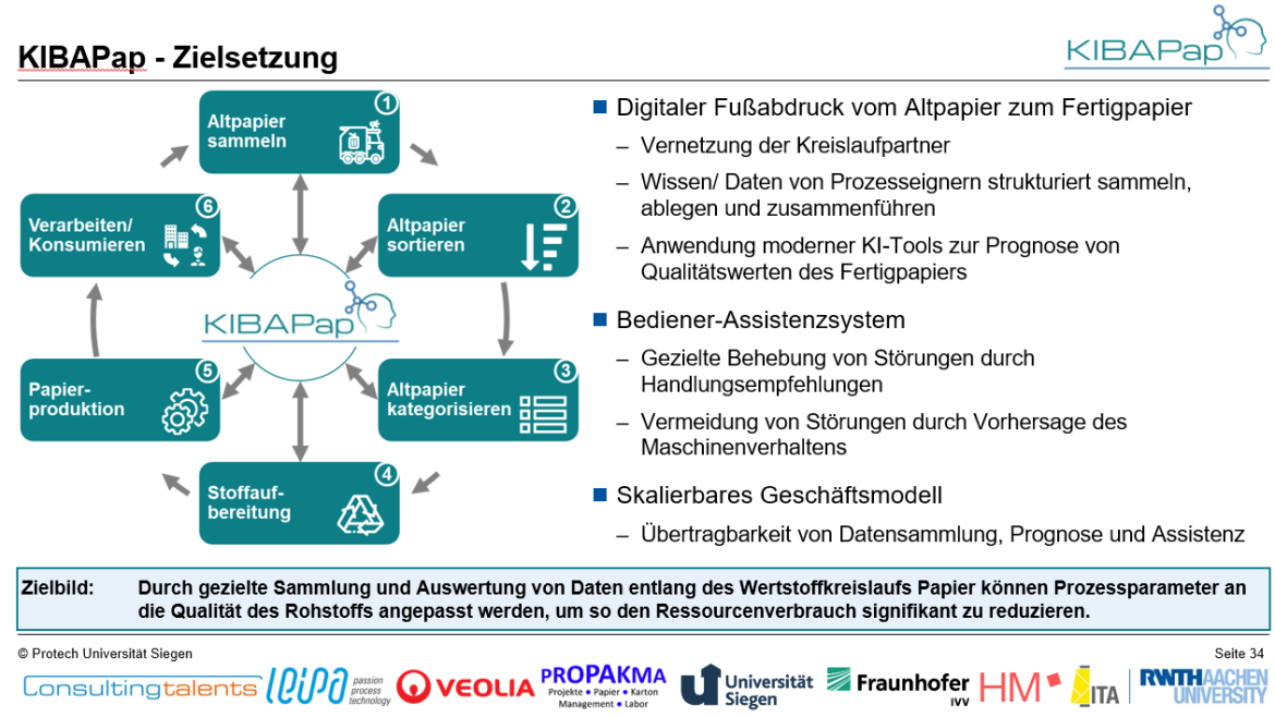Projektziel KibaPap (ProTech) Schaubild zu den Projektzielen in KibaPap