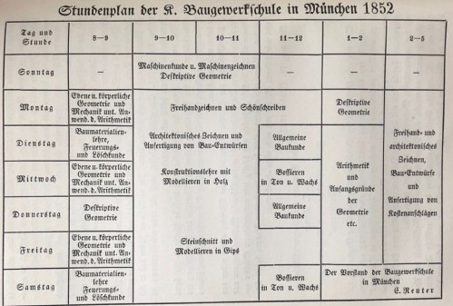 Staatsbauschule Stundenplan (Quelle: Selzer, Staatsbauschule, S.26) Staatsbauschule Stundenplan