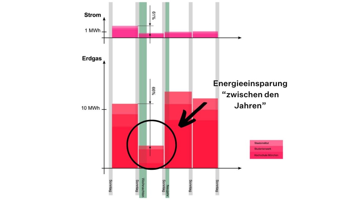 Grafik Energieeinsparung (Grafik: Bernhard Ellmann) Grafik Energieeinsparung