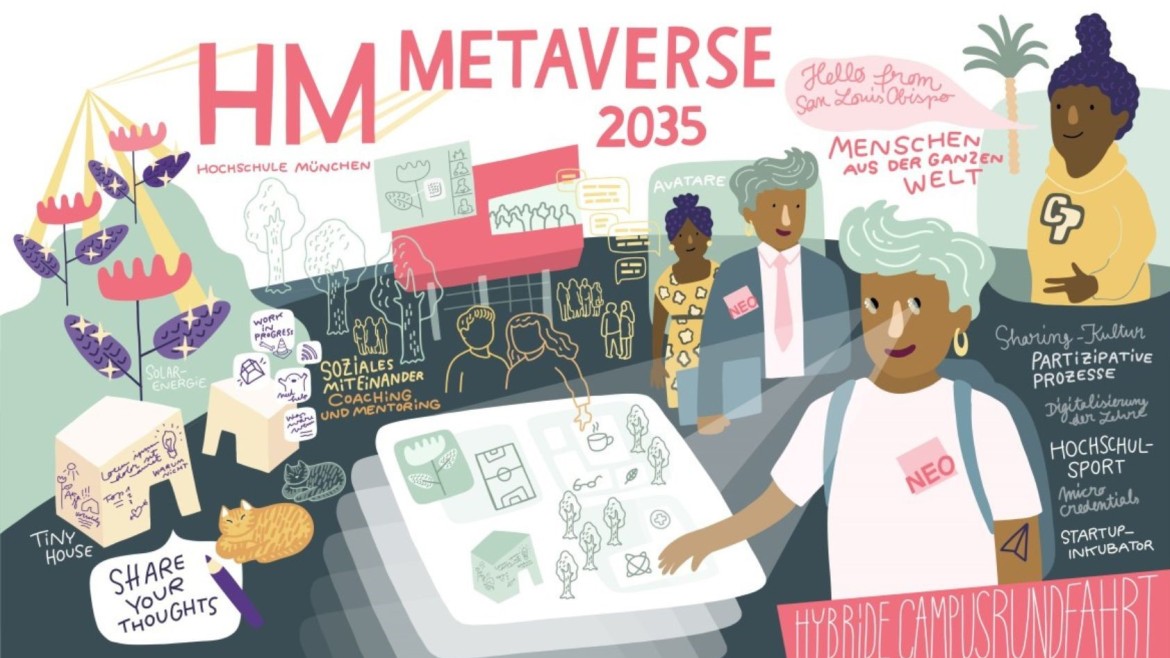 Grafik HM Metaverse 