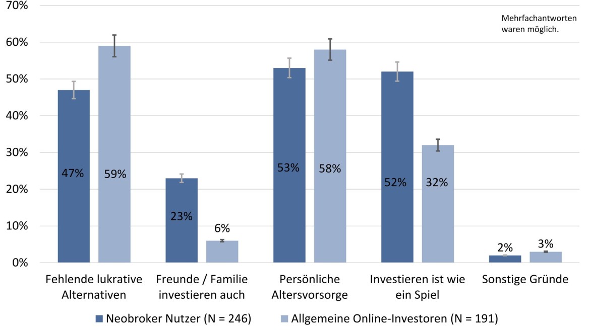 Die Grafik zeigt die Anlagemotive im Vergleich (Grafik: Dr. Jonas Freibauer) Die Grafik zeigt die Anlagemotive im Vergleich