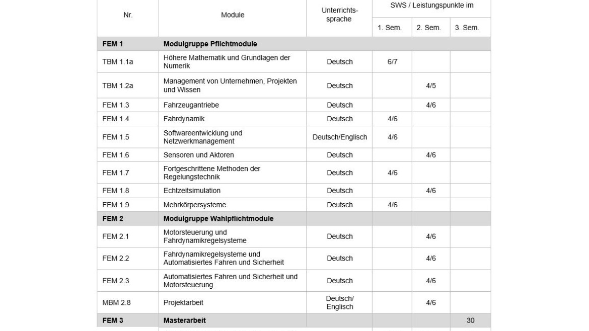 Masterstudiengang Fahrzeugmechatronik (Quelle: FK03) Masterstudiengang Fahrzeugmechatronik