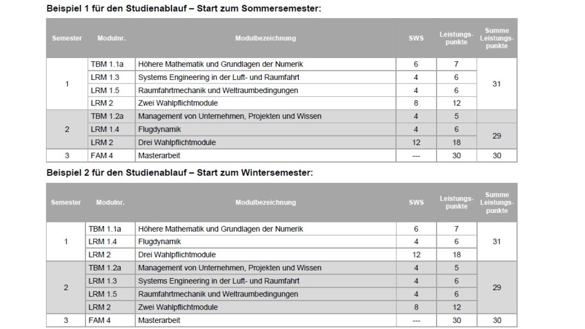 Masterstudiengang Luft- und Raumfahrttechnik (Quelle: FK03) Masterstudiengang Luft- und Raumfahrttechnik