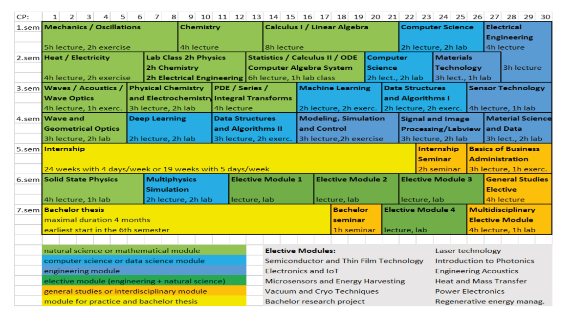 Engineering-physics-data-science-course-of-study