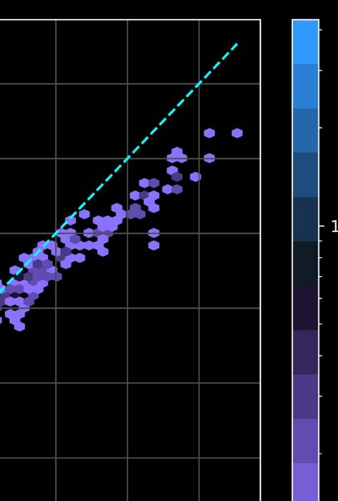 Grafik