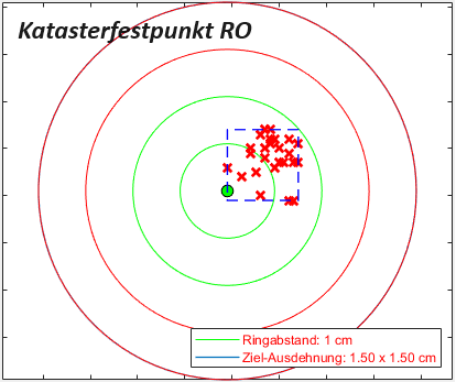 Grafik