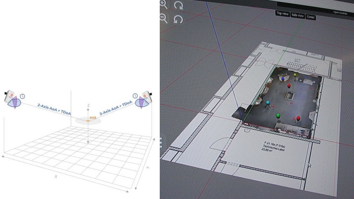 Indoor-Positionierung (Abbildung: links: UWB, rechts Jörg Heblinski) Symbolbild Indoornavigation