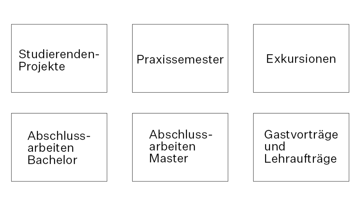 Grafik zum Thema Unternehmen, Lehre in der Praxis (Grafik: Paul Zenner) Grafik Lehre in der Praxis