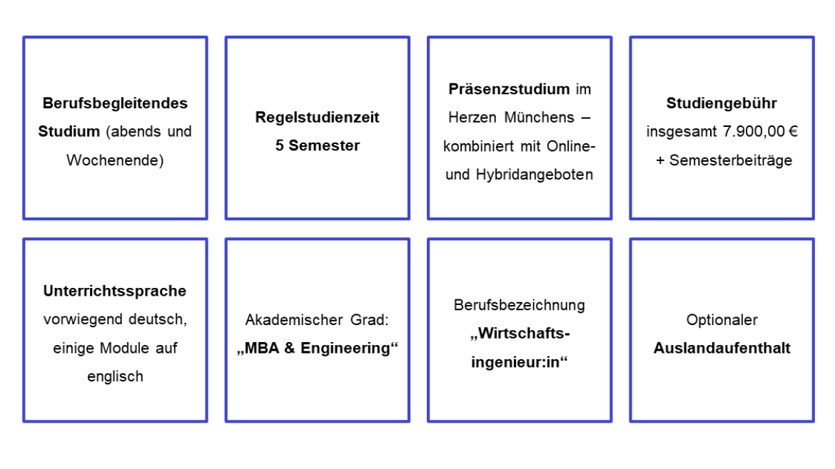 Key Facts des MBA & Engineering (Grafik: FK 09 - MBA & Engineering) Es sind die Key Facts des MBA & Engineering zu sehen.
