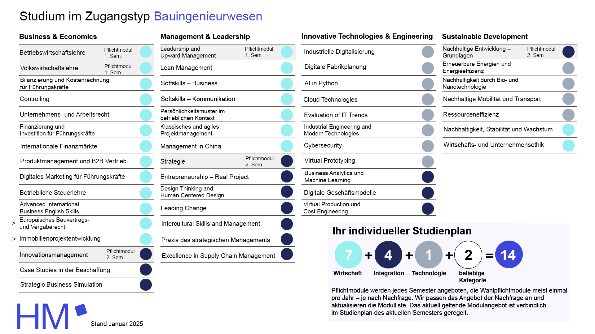Studienstruktur Zugangstyp Bauingenieurwesen