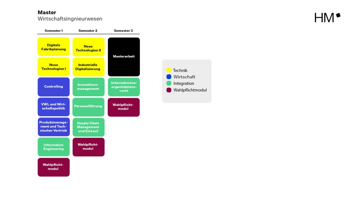 Modulplan Master Wirtschaftsingenieurwesen