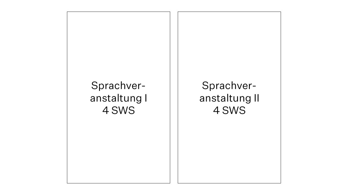 Englisch B2 Level (Hochschule München) Englisch B2 Level