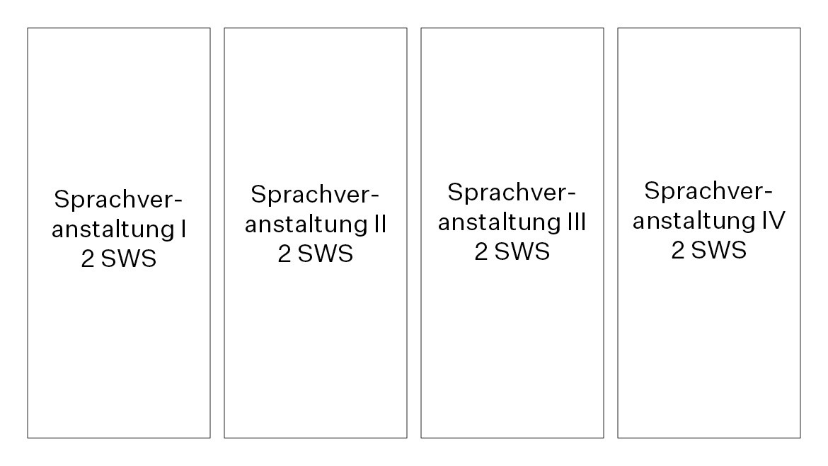 Englisch, Französisch, Italienisch, Spanisch (Hochschule München) Sprachveranstaltungen für Englisch, Französisch, Italienisch, Spanisch