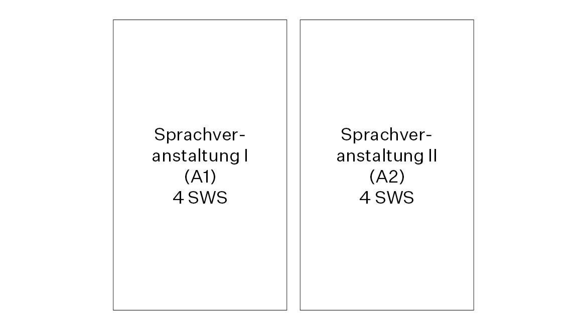 Sprachveranstaltungen für Portugiesisch